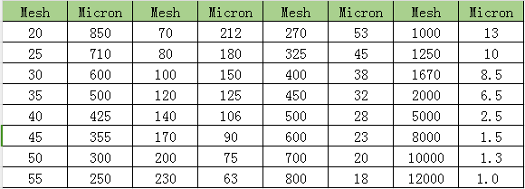 المراسلة بين المراسلة بين